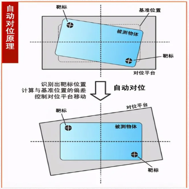 視覺對位系統(tǒng).png