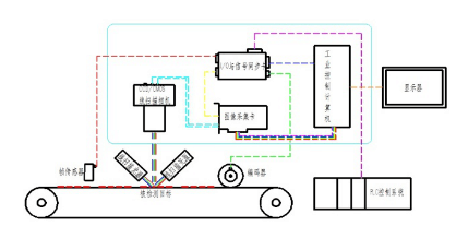 3d機器視覺檢測