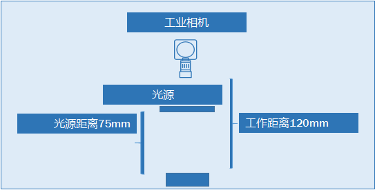 印刷字符缺陷檢測