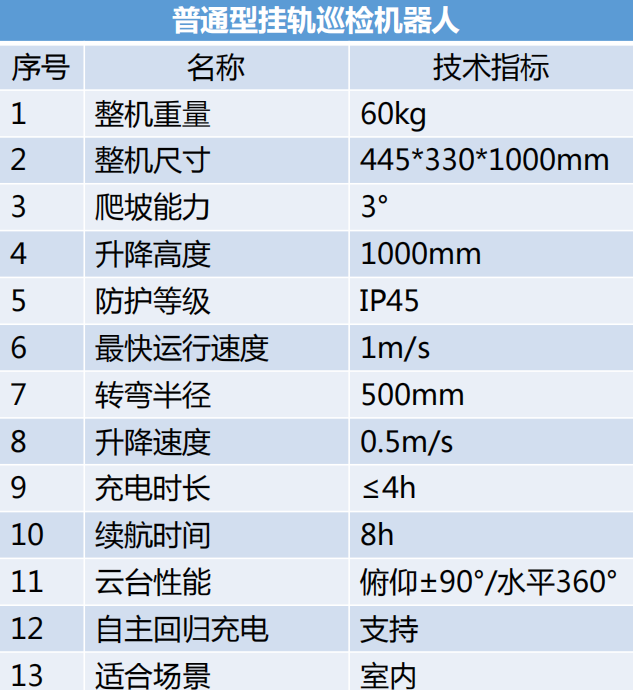 普通掛軌巡檢機(jī)器人參數(shù)