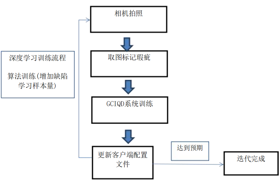 機(jī)器視覺系統(tǒng)原理