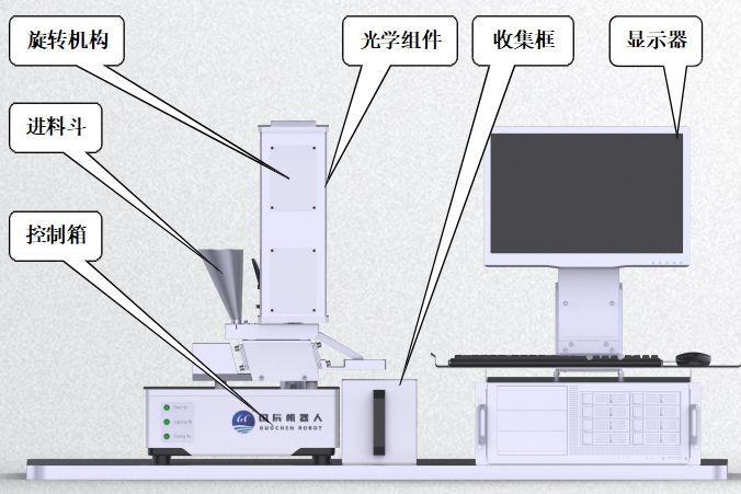 塑料行業(yè)原材料視覺檢測(cè)設(shè)備