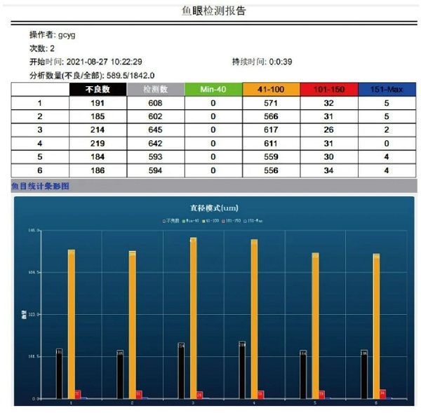 魚眼自動分析儀導(dǎo)出的檢測報告